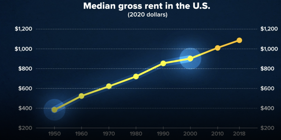 Housing Eviction data in the USA