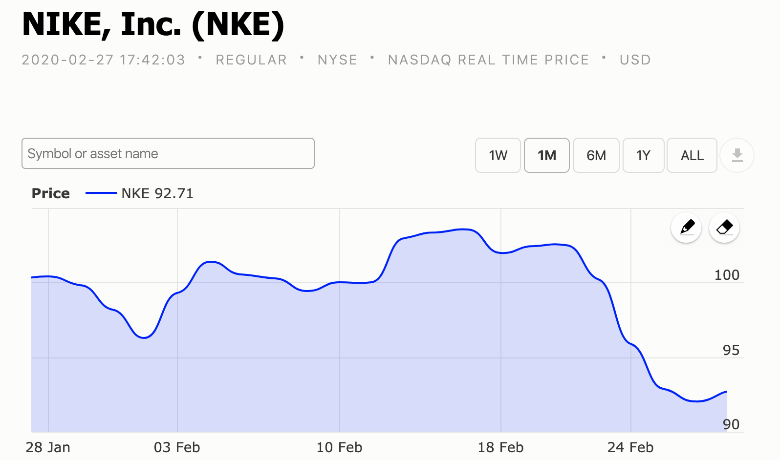 nike stock price usd