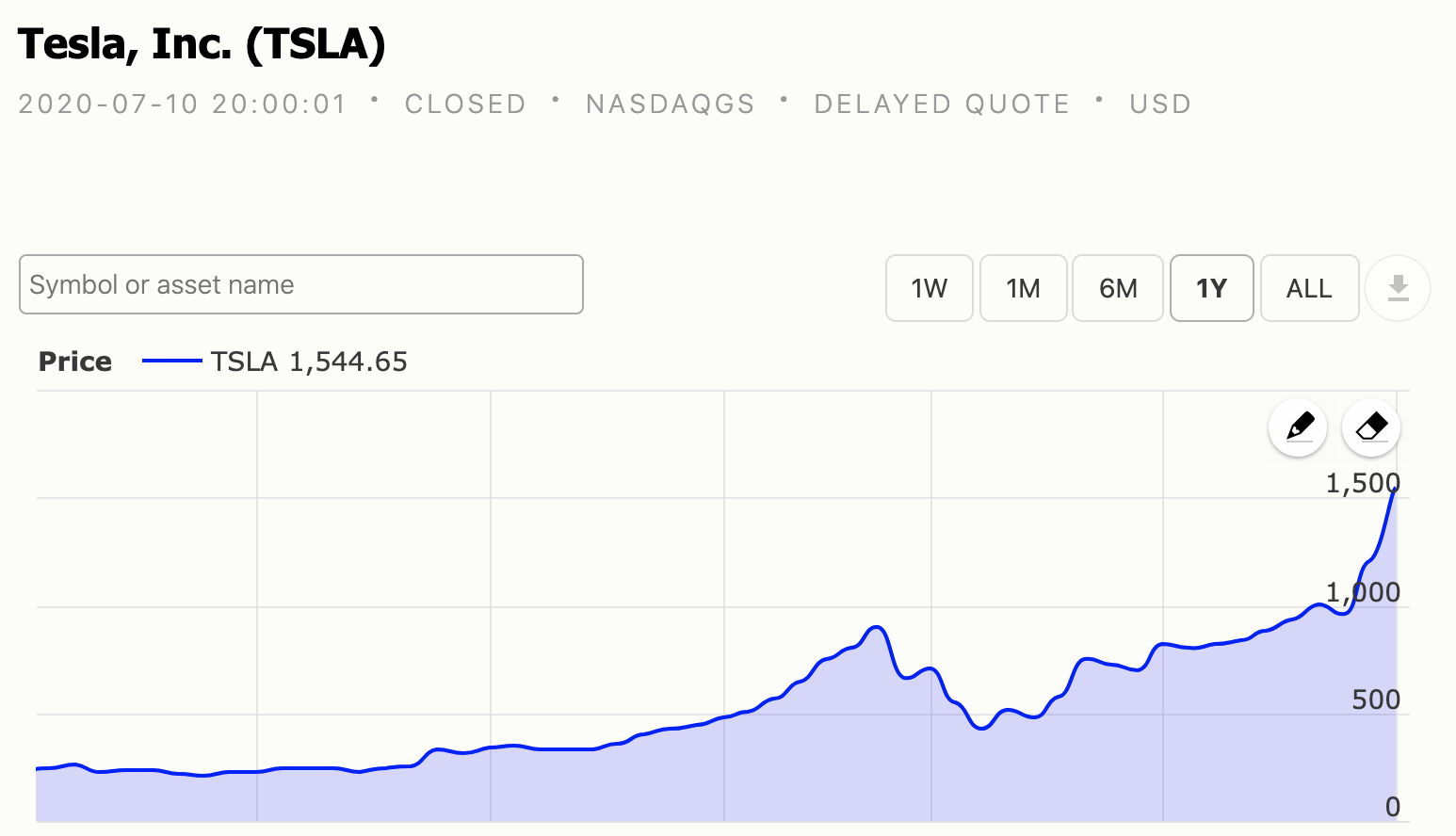 Tesla stock chart