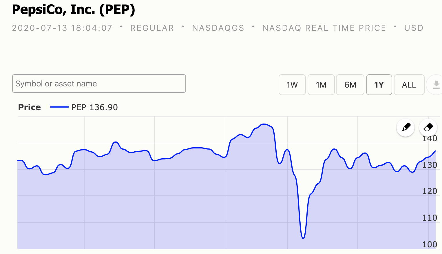 Pepsico stock 