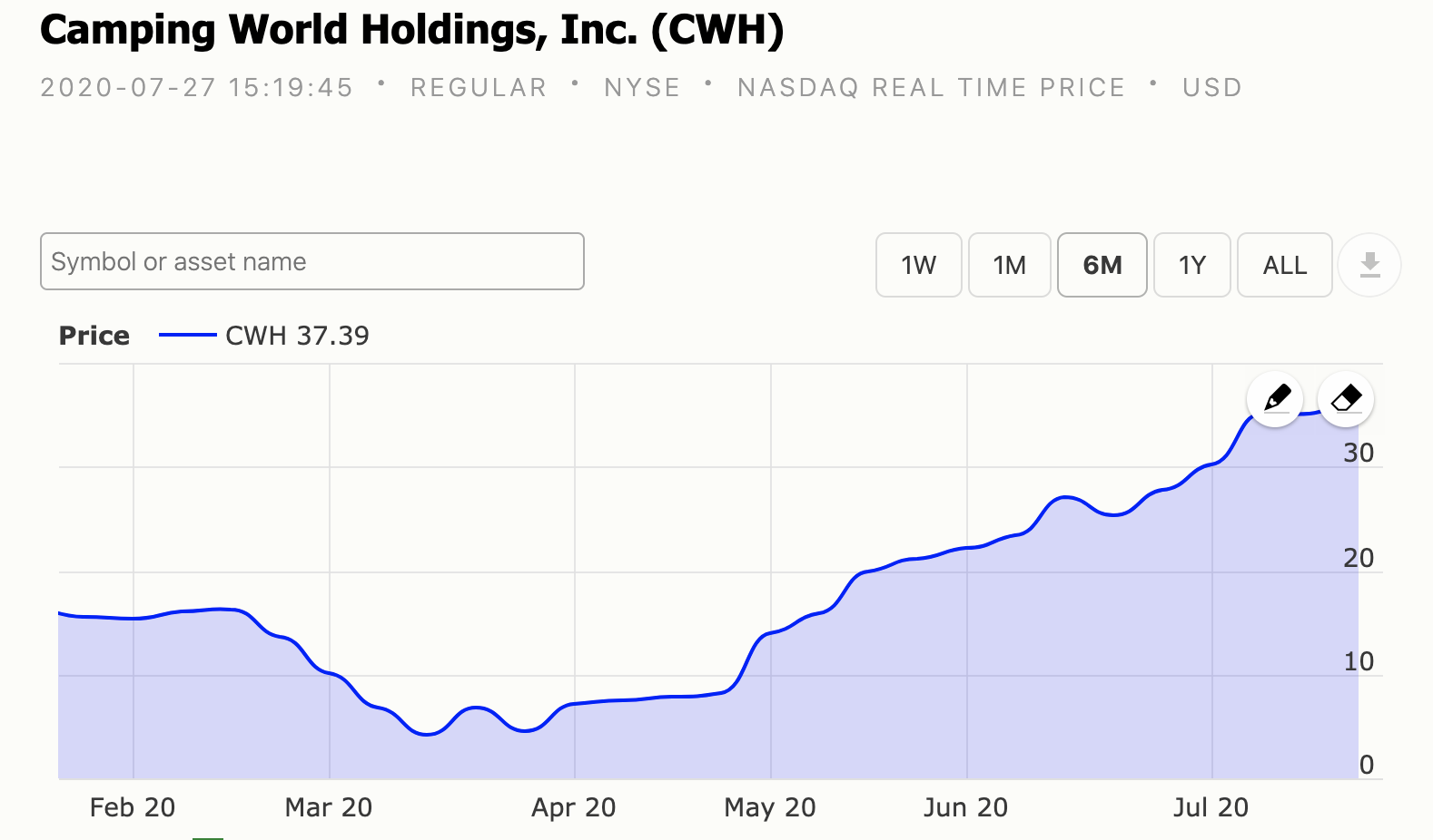 Best Recreational Vehicles Dividend Stocks