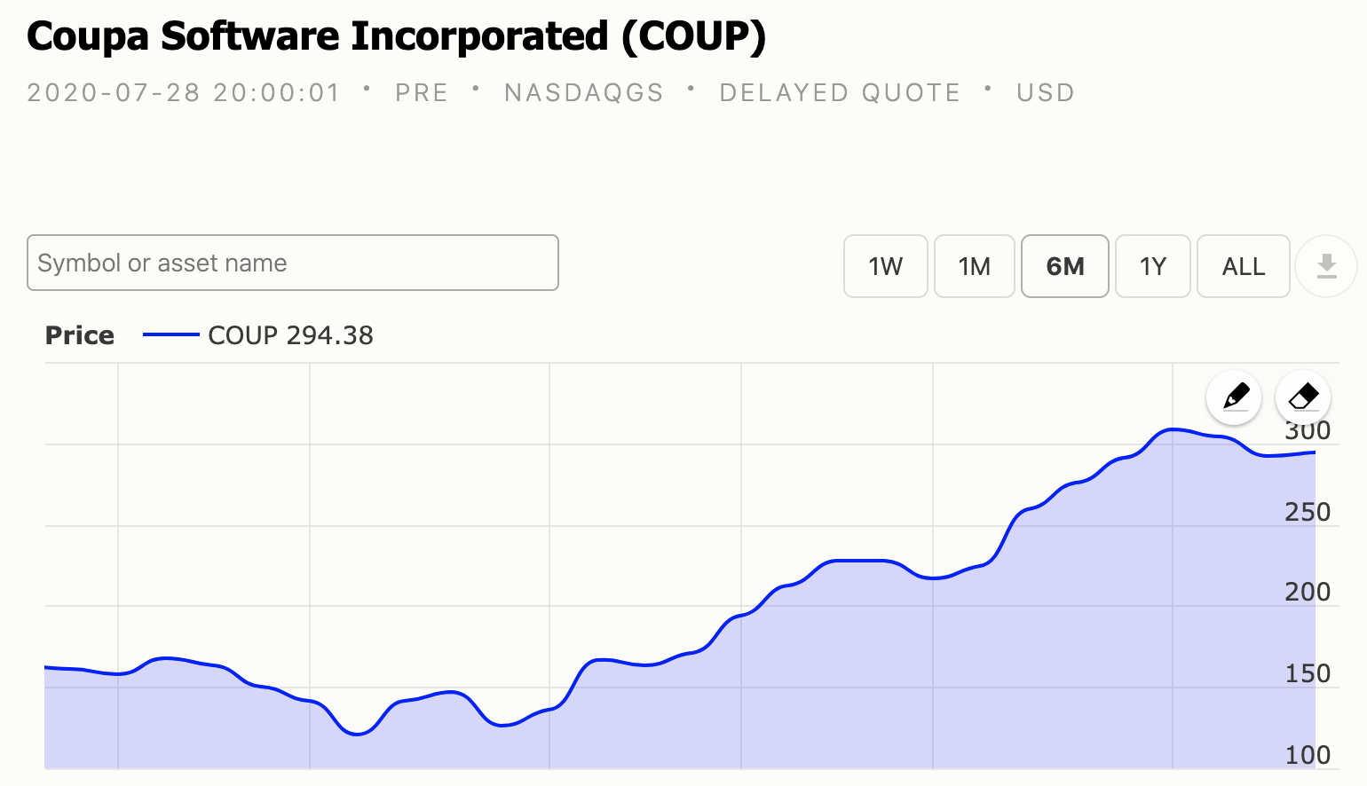 Coupa Software