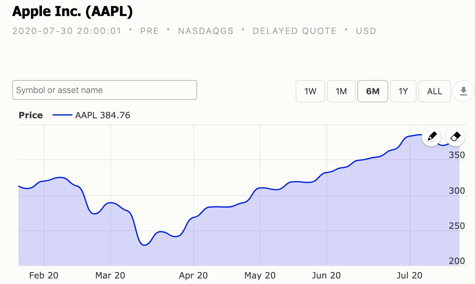 aapl stock chart