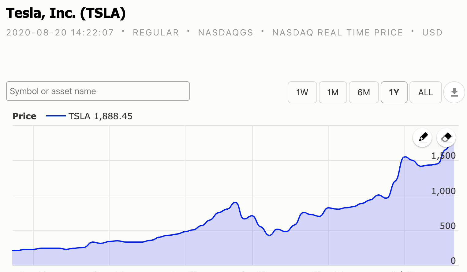 Tesla stock chart before the stock split