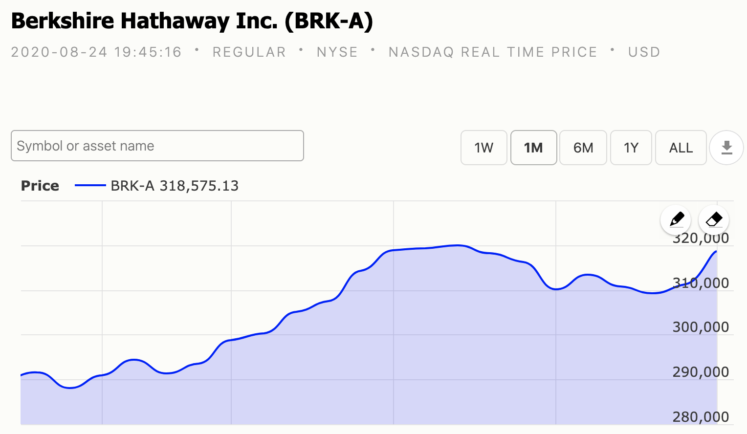 Berkshire Hathaway  - What you need to know