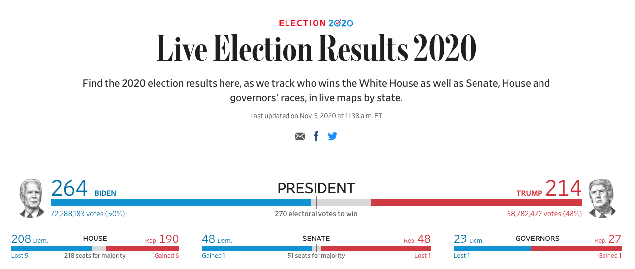 Trump v Biden 