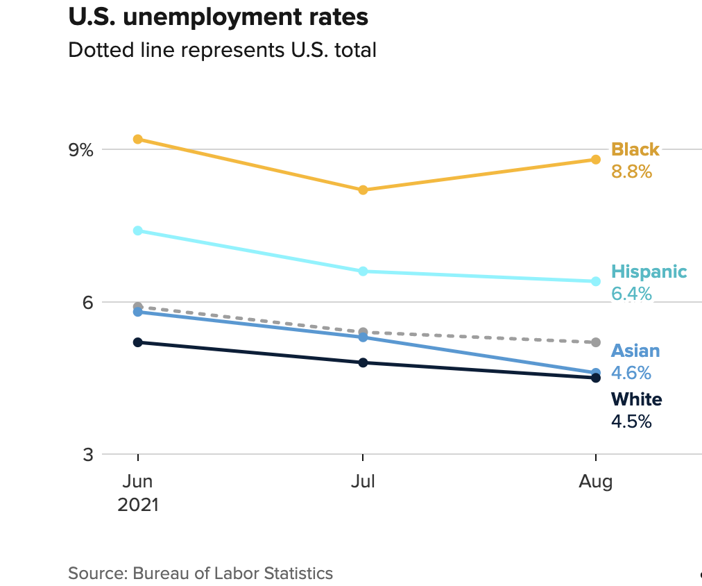 August 2021 job report