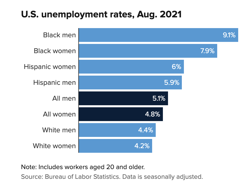 New job report for black people jobs 