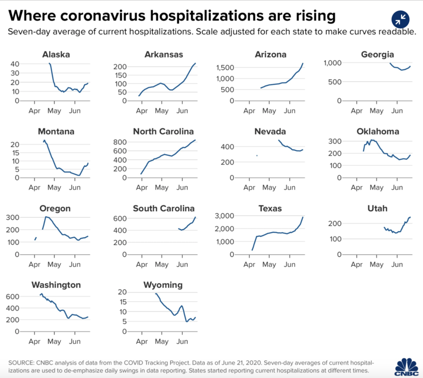 coronavirus cases data