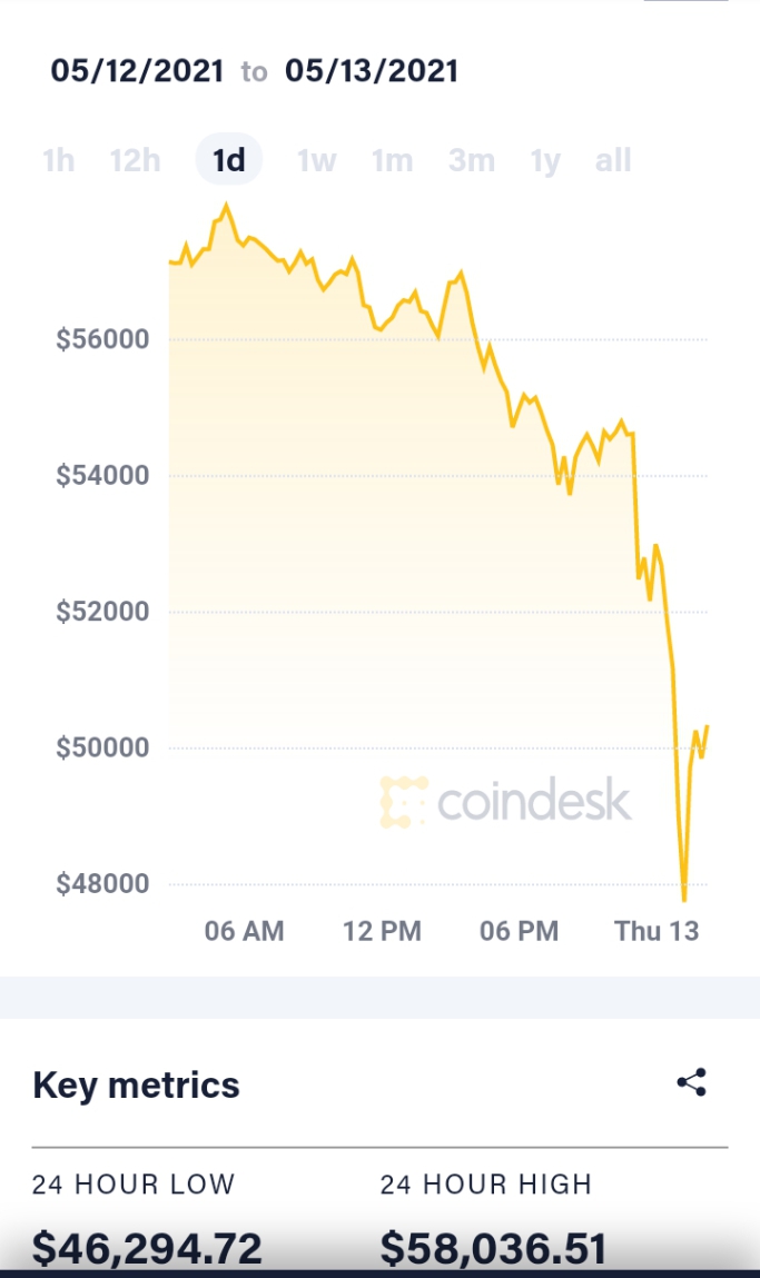 Bitcoin chart