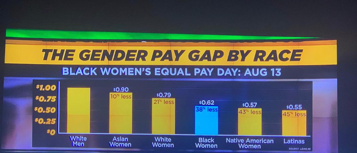 Black women pay gap 