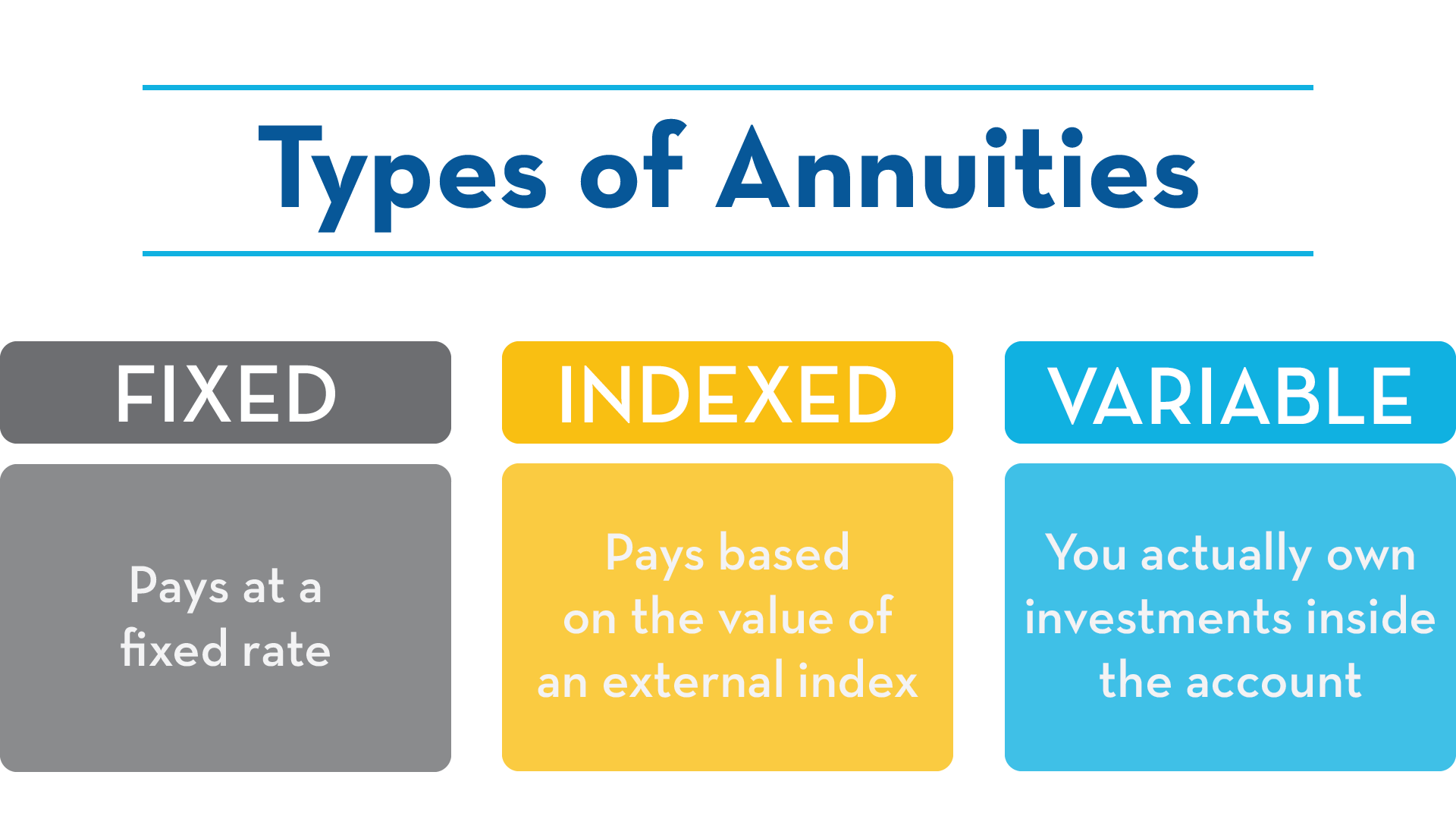What is ANNUITY and How does it work?