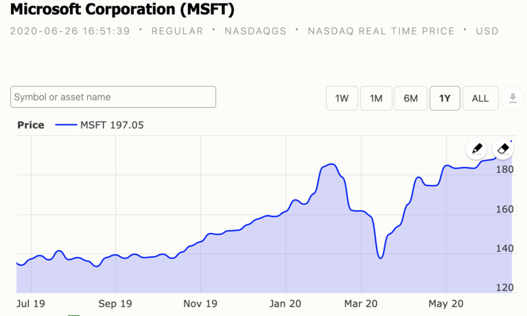 Microsoft stock - Investingport